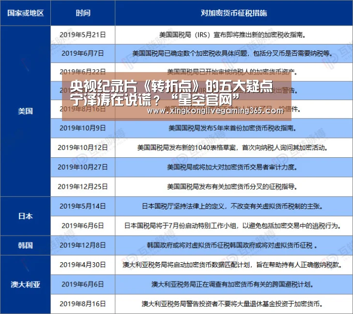 央视纪录片《转折点》的五大疑点 宁泽涛在说谎?“星空官网”(图3) 星空下载